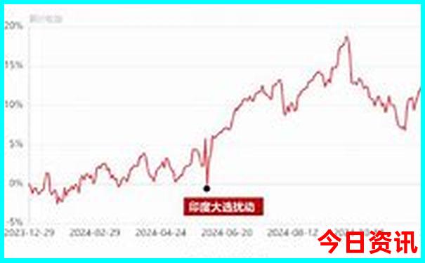 云南大草原旅游景点