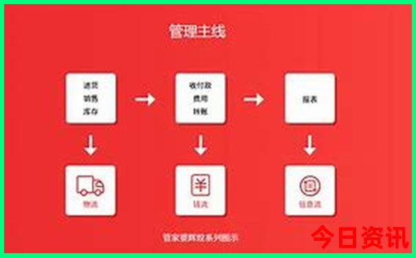 老挝十大必去景点