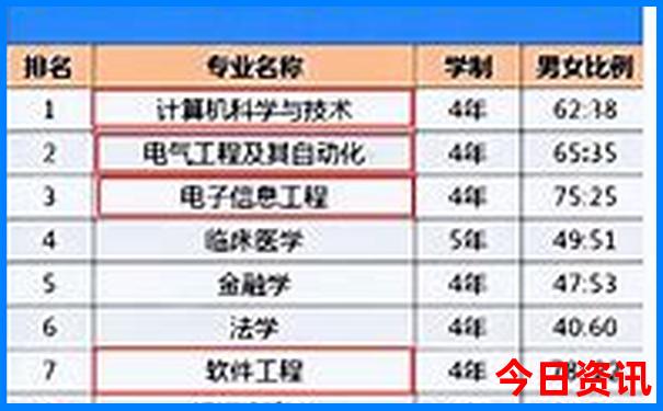 夏天想去海边玩推荐个地方